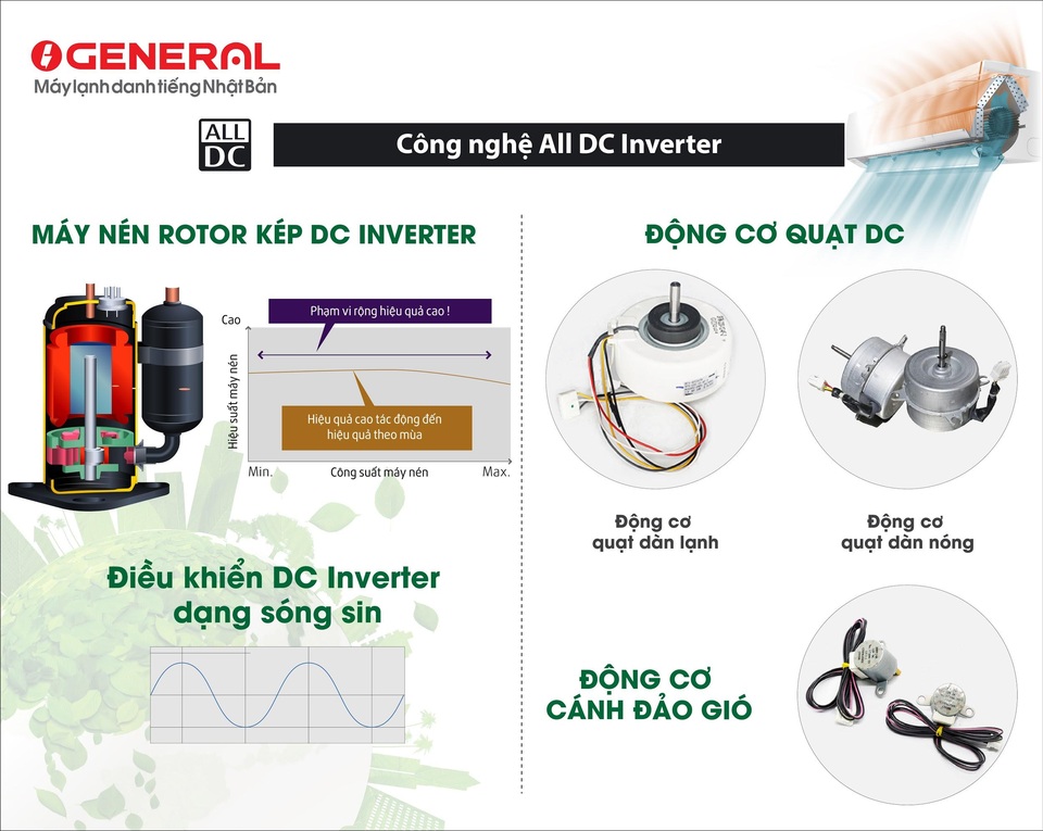 6 xu hướng chọn mua điều hòa được quan tâm nhất năm 2020 - 3 6 xu hướng chọn mua điều hòa được quan tâm nhất năm 2020 - 3