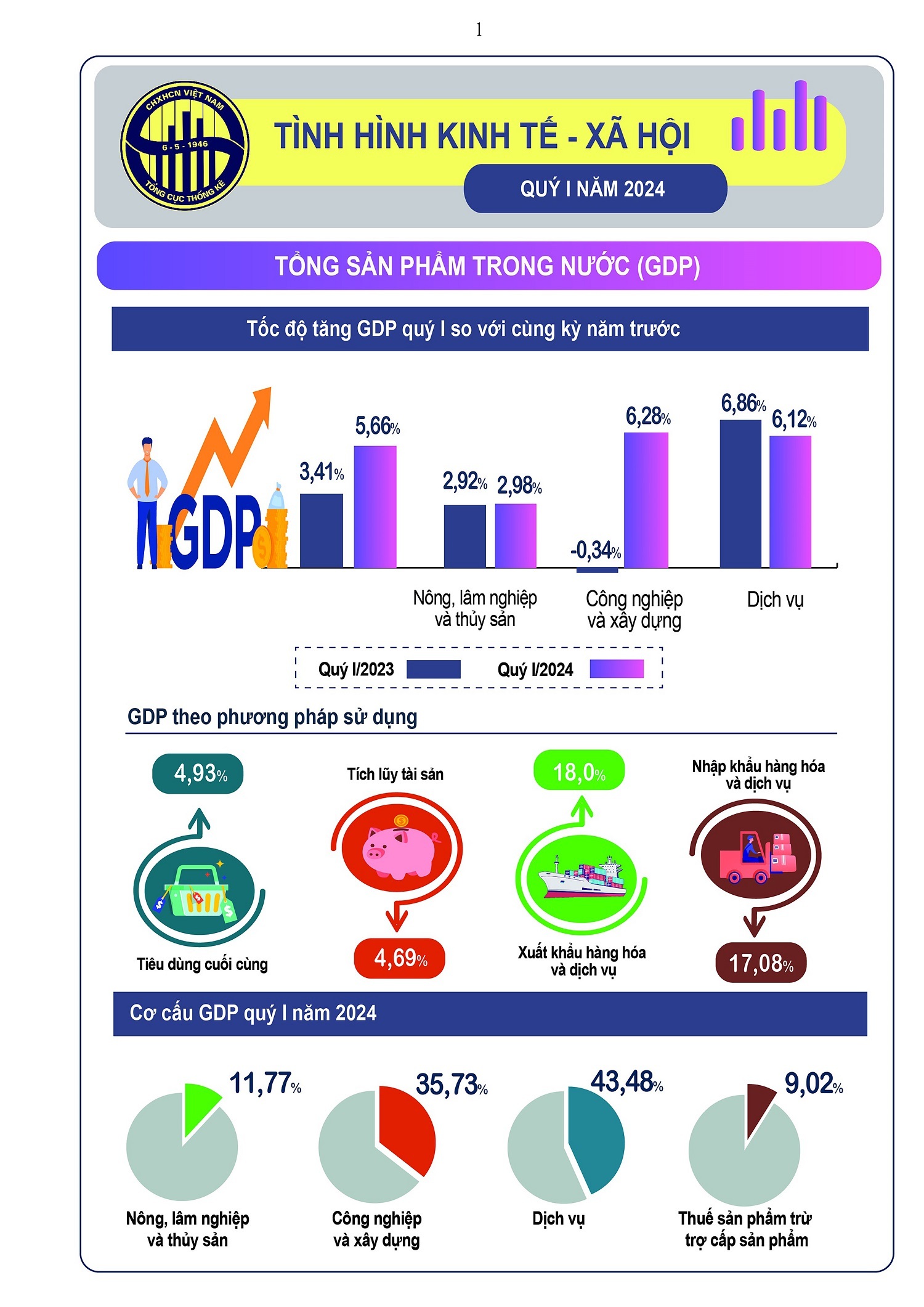 TPHCM - tang truong quy 1.jpg TPHCM - tang truong quy 1.jpg