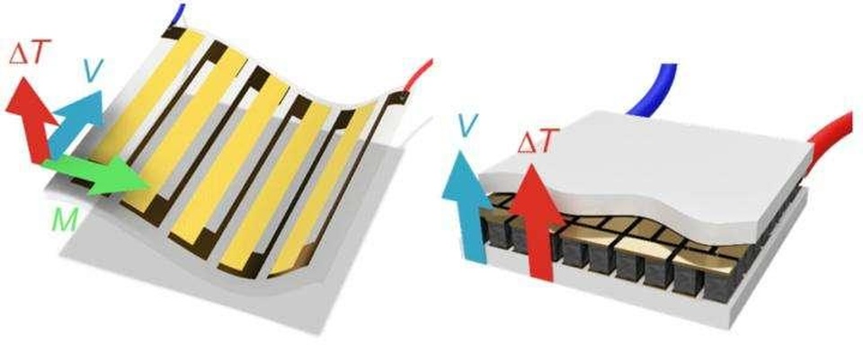 Máy phát điện tí hon chuyển nhiệt năng thành điện năng - 2 Máy phát điện tí hon chuyển nhiệt năng thành điện năng - 2