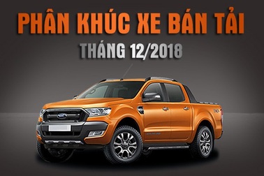 Phân khúc bán tải tăng trưởng đều, gấp rút né thuế?