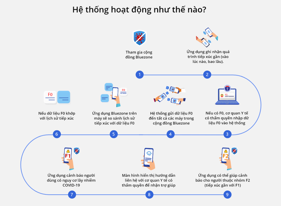 CEO Bkav lý giải tại sao Bluezone vượt trội hơn các giải pháp trên thế giới - 3 CEO Bkav lý giải tại sao Bluezone vượt trội hơn các giải pháp trên thế giới - 3