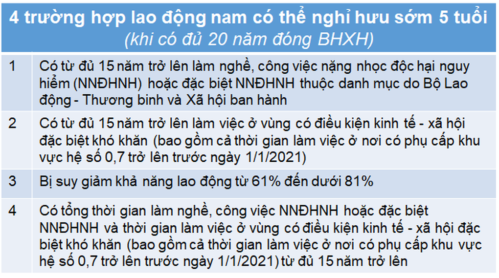 Sinh năm 1968 thì khi nào được nghỉ hưu non? - 2 Sinh năm 1968 thì khi nào được nghỉ hưu non? - 2