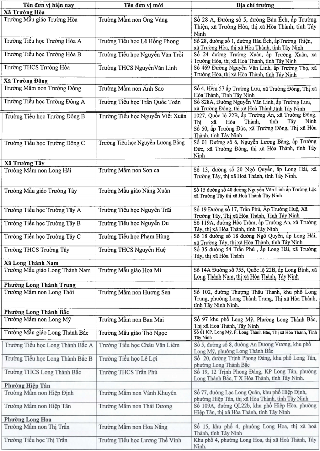 Một thị xã ở Tây Ninh đồng loạt đổi tên 25 trường học - 1 Một thị xã ở Tây Ninh đồng loạt đổi tên 25 trường học - 1