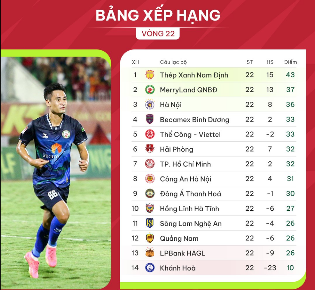 Thua đậm Hà Nội FC, CLB Khánh Hòa chính thức xuống hạng - 8 Thua đậm Hà Nội FC, CLB Khánh Hòa chính thức xuống hạng - 8