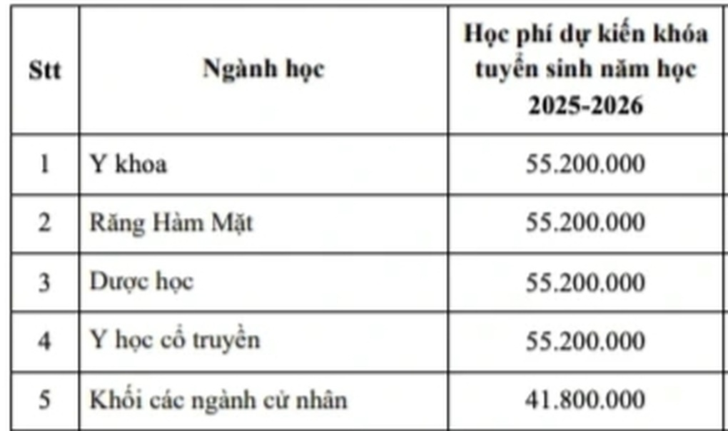Một trường đại học ở TPHCM công bố học phí, cao nhất hơn 55 triệu đồng/năm - 1 Một trường đại học ở TPHCM công bố học phí, cao nhất hơn 55 triệu đồng/năm - 1