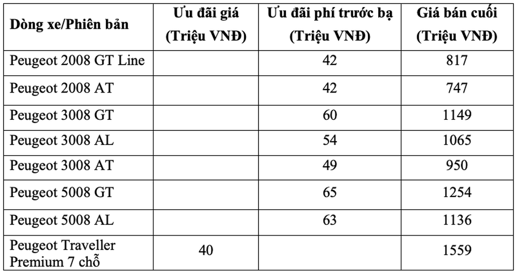 Peugeot tri ân khách hàng, kỷ niệm 10 năm hợp tác cùng Thaco Auto - 3 Peugeot tri ân khách hàng, kỷ niệm 10 năm hợp tác cùng Thaco Auto - 3