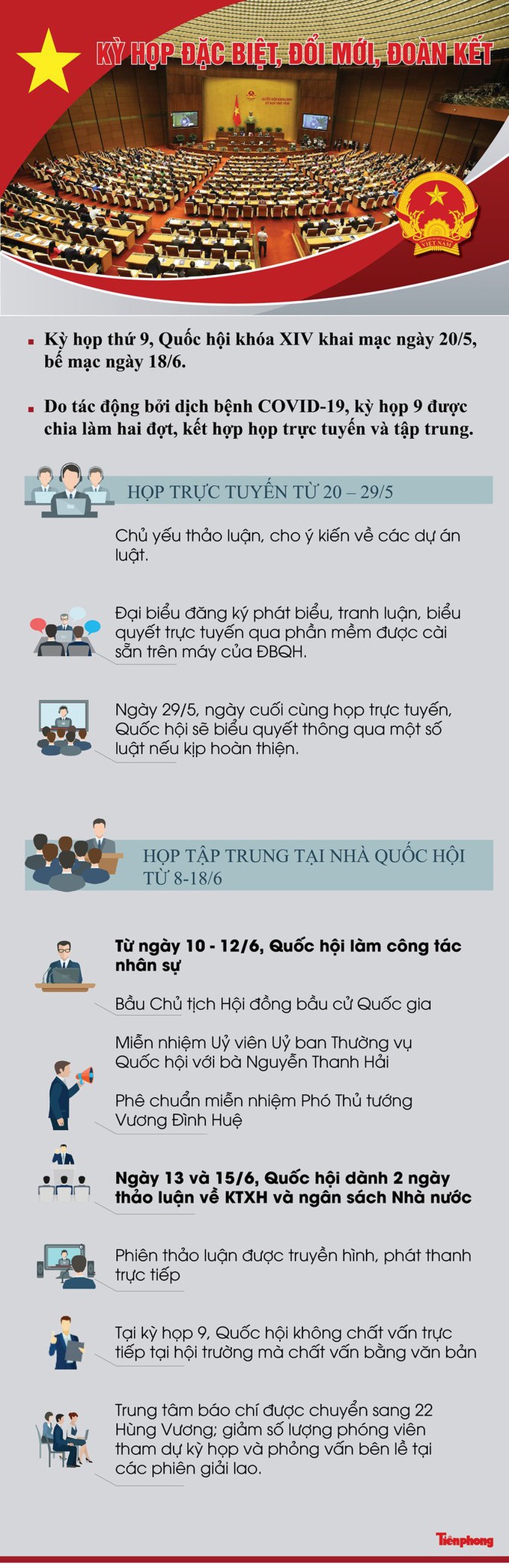 Những đề xuất gây chú ý tại kỳ họp thứ 9, Quốc hội khóa 14 - Ảnh 4. Những đề xuất gây chú ý tại kỳ họp thứ 9, Quốc hội khóa 14 - Ảnh 4.
