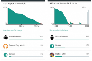 Android Lollipop sụt pin mạnh khi bật Wi-Fi