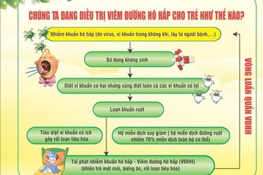 Biến chứng của viêm đường hô hấp ở trẻ nhỏ