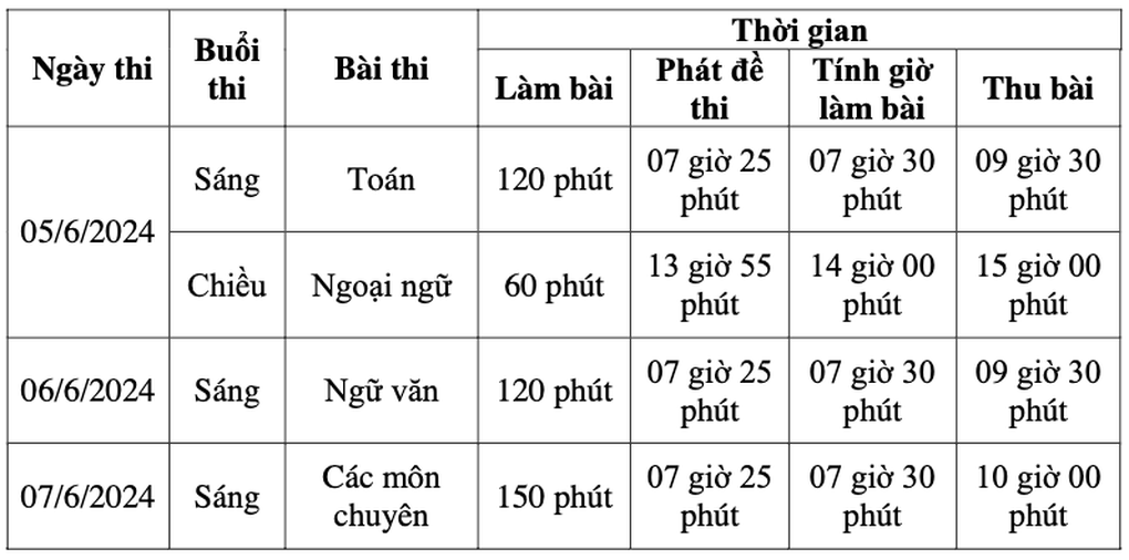 Nhiều tỉnh, thành phố tung chính sách mới tuyển sinh lớp 10 năm 2024 - 2