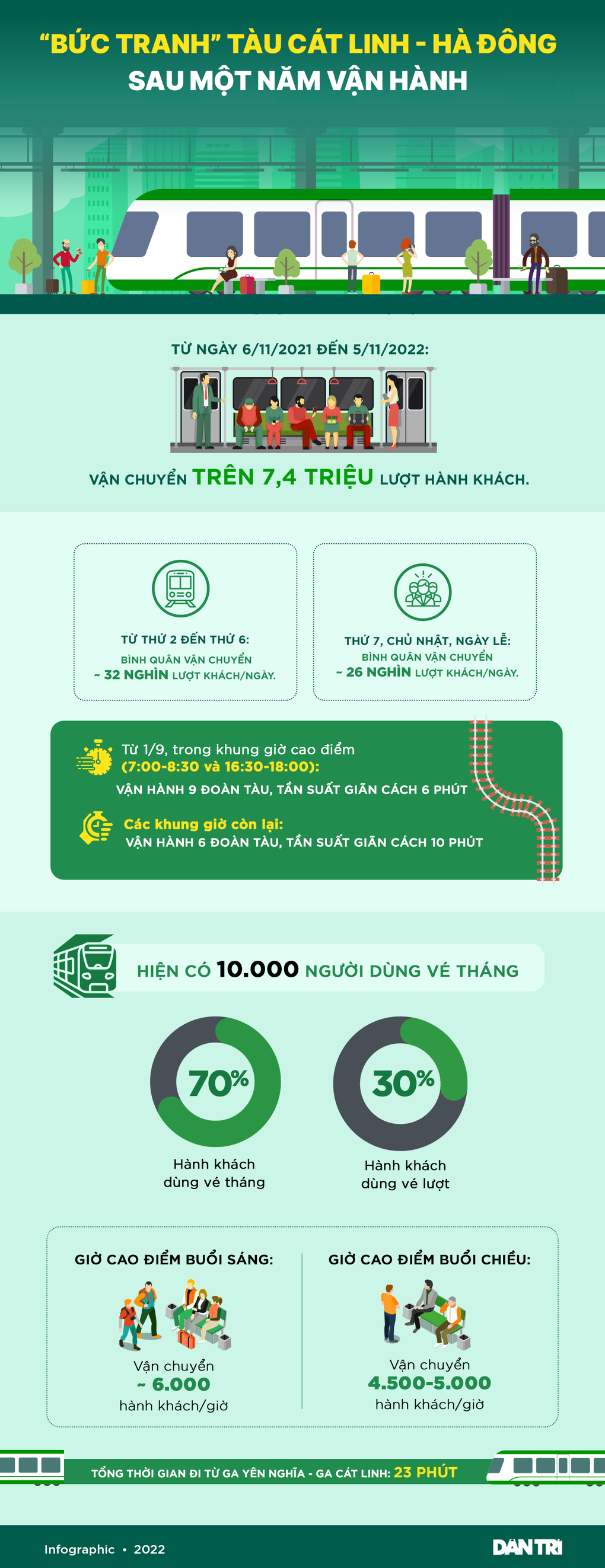 Bức tranh tàu Cát Linh - Hà Đông sau 365 ngày vận hành - 1