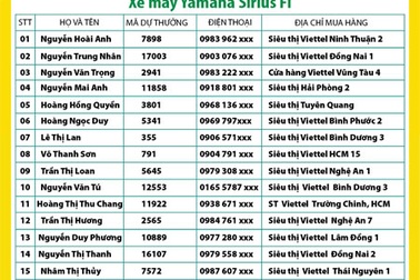 24 khách hàng Viettel đã trở thành chủ nhân xe máy Yamaha  Sirius Fi