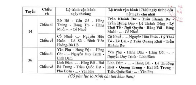 Thông báo điều chỉnh lộ trình, dịch vụ tuyến buýt số 14, 36 - Ảnh 1.