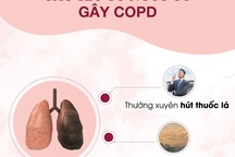 Bệnh phổi tắc nghẽn mạn tính và những điều cần biết