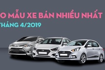Top 10 mẫu xe bán nhiều nhất tháng 4/2019: Hàng "hot" mất hút