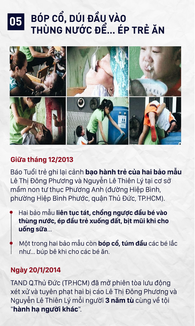 Điểm mặt những bảo mẫu đánh đập, đày đọa trẻ kinh hoàng - Ảnh 5.
