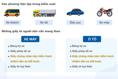 Từ 15/5, người tham gia giao thông sẽ bị phạt  nếu không có bảo hiểm trách nhiệm dân sự