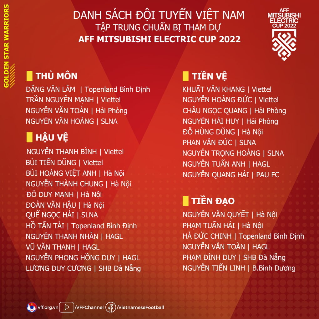 HLV Park Hang Seo gạch tên Công Phượng, Xuân Trường ở đội tuyển Việt Nam - 2 HLV Park Hang Seo gạch tên Công Phượng, Xuân Trường ở đội tuyển Việt Nam - 2