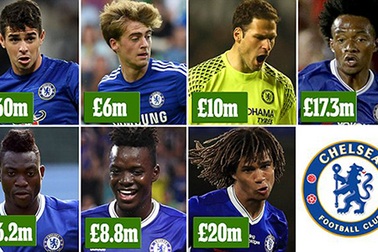 Chelsea “ngập trong tiền” vì bán cầu thủ năm 2017