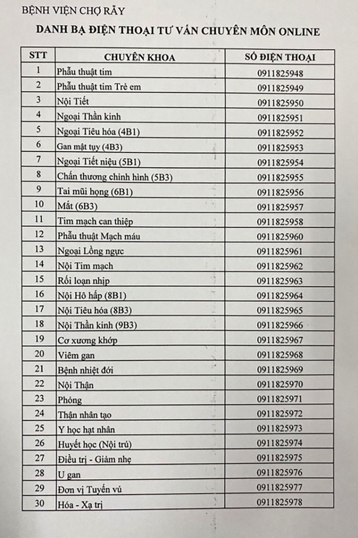 TPHCM: 30 số điện thoại bác sĩ Bệnh viện Chợ Rẫy tư vấn sức khỏe miễn phí - 1 TPHCM: 30 số điện thoại bác sĩ Bệnh viện Chợ Rẫy tư vấn sức khỏe miễn phí - 1