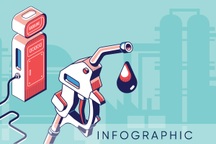 Không tính yếu tố này, giá xăng có thể xuống 14.000 đồng/lít