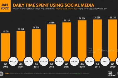 2022 tiếp tục là năm của những nhà sáng tạo