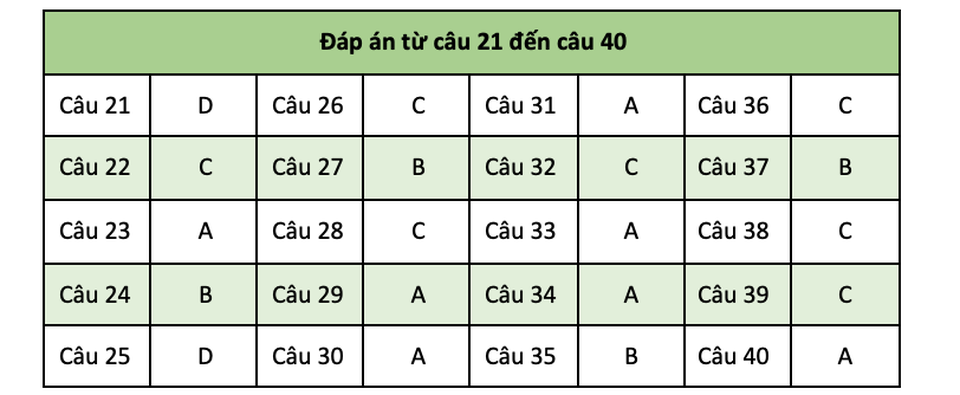 60 câu hỏi điểm liệt trong bộ câu hỏi lý thuyết bằng lái xe (P.2) - 2 60 câu hỏi điểm liệt trong bộ câu hỏi lý thuyết bằng lái xe (P.2) - 2