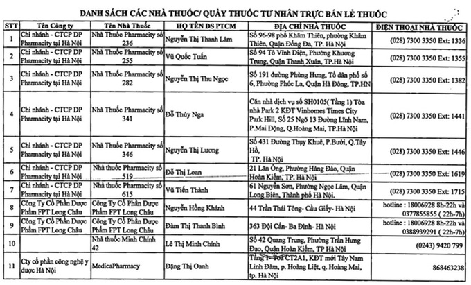 Hà Nội công bố 76 nhà thuốc, quầy thuốc phục vụ người dân trong thời gian giãn cách xã hội - Ảnh 7.