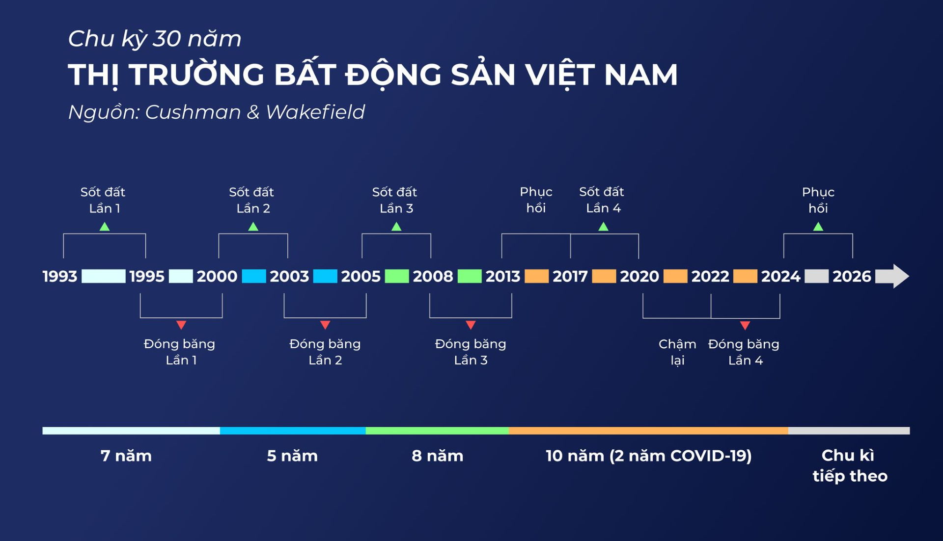 Vinhomes Global Gate espère dynamiser le marché immobilier de la capitale - 1 Vinhomes Global Gate kỳ vọng khuấy động thị trường bất động sản Thủ đô  - 1