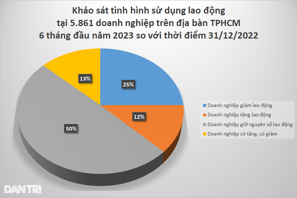 Xóm trọ ế quá nửa phòng, lũ lượt xe tải chuyển đồ về quê - 4 Xóm trọ ế quá nửa phòng, lũ lượt xe tải chuyển đồ về quê - 4