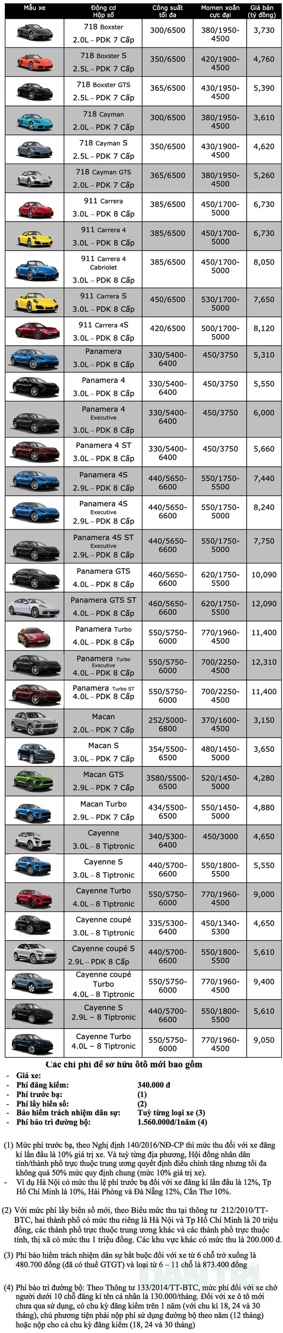 Bảng giá Porsche tháng 4/2020 - 1 Bảng giá Porsche tháng 4/2020 - 1
