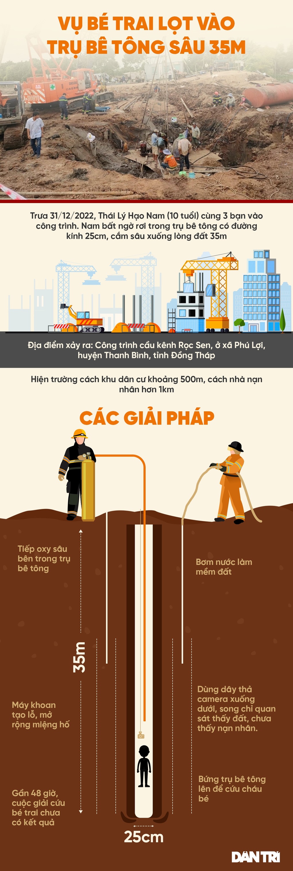 Gia đình bé trai lọt trụ bê tông ở Đồng Tháp sẽ được hỗ trợ căn nhà mới - 4 Gia đình bé trai lọt trụ bê tông ở Đồng Tháp sẽ được hỗ trợ căn nhà mới - 4