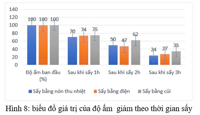 Chế tạo nón thu nhiệt tận dụng nguồn năng lượng từ phế phẩm khi đốt cháy - 16 Chế tạo nón thu nhiệt tận dụng nguồn năng lượng từ phế phẩm khi đốt cháy - 16