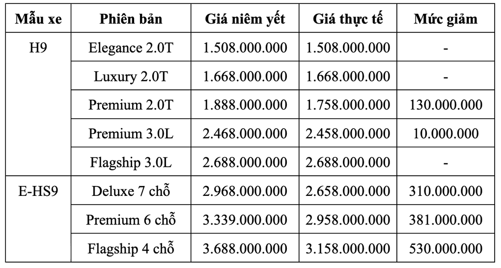 Rolls-Royce Trung Quốc giảm giá kỷ lục tại Việt Nam, tới 530 triệu đồng - 2 Rolls-Royce Trung Quốc giảm giá kỷ lục tại Việt Nam, tới 530 triệu đồng - 2