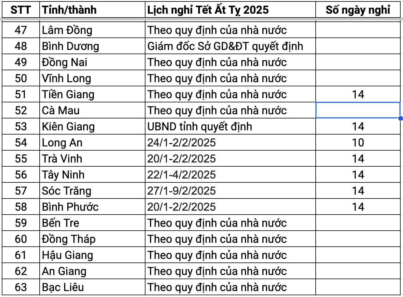 Lịch nghỉ Tết Ất Tỵ 2025 dự kiến của học sinh 63 tỉnh thành - 4