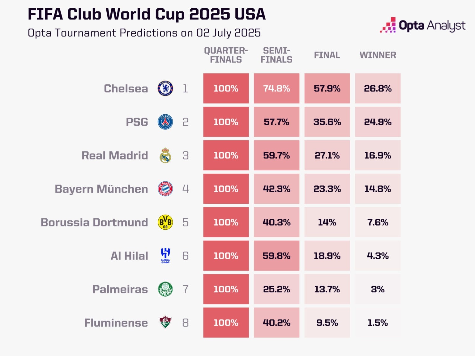 FIFA Club World Cup: Messi tội nghiệp và tuyên bố sốc của Ronaldo - 4 FIFA Club World Cup: Messi tội nghiệp và tuyên bố sốc của Ronaldo - 4