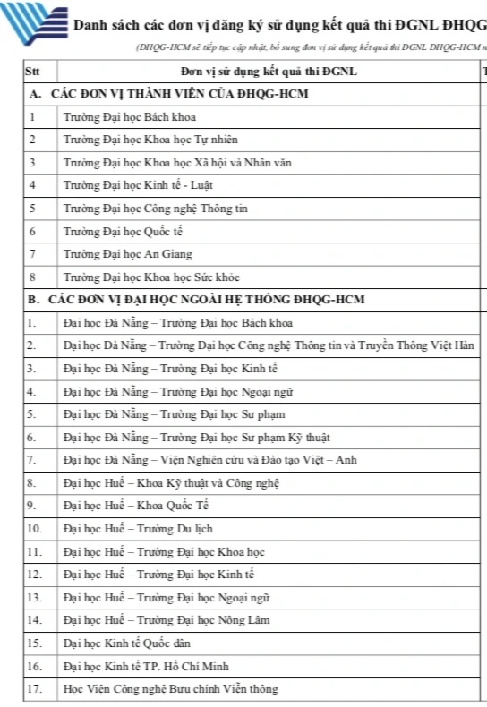 تستخدم أفضل المدارس نتائج أكبر امتحان قبول جامعي في البلاد - 1 Loạt trường top đầu dùng kết quả kỳ thi đại học lớn nhất nước - 1