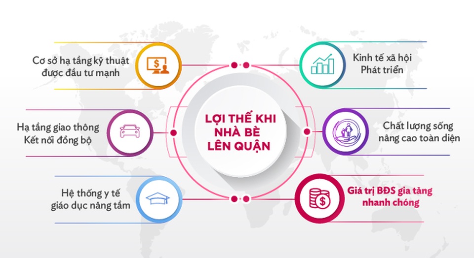 Nhà Bè sắp lên quận, bất động sản trong khu vực hưởng lợi lớn - 1 Nhà Bè sắp lên quận, bất động sản trong khu vực hưởng lợi lớn - 1