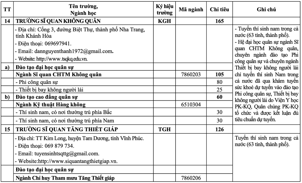 20 trường quân đội công bố chỉ tiêu tuyển sinh năm 2025 - 9 20 trường quân đội công bố chỉ tiêu tuyển sinh năm 2025 - 9