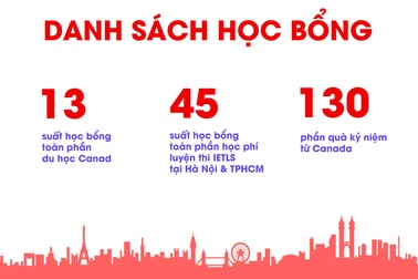 Chương trình Học bổng toàn phần du học Canada dành cho tình nguyện viên dự án cộng đồng