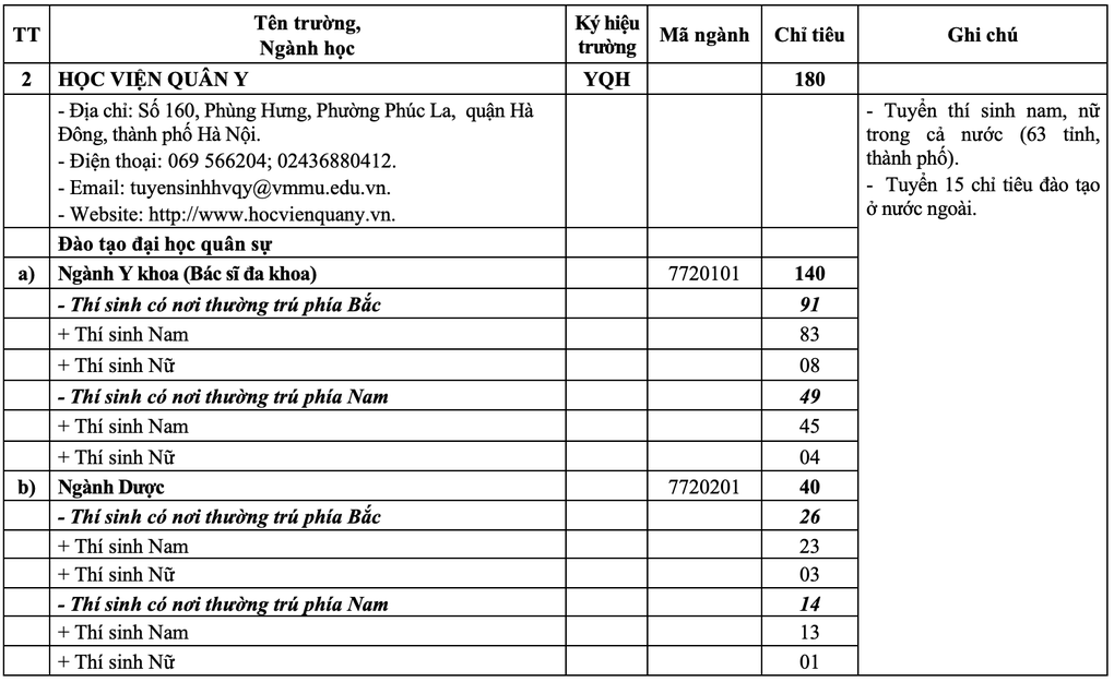 20 trường quân đội công bố chỉ tiêu tuyển sinh năm 2025 - 2 20 trường quân đội công bố chỉ tiêu tuyển sinh năm 2025 - 2