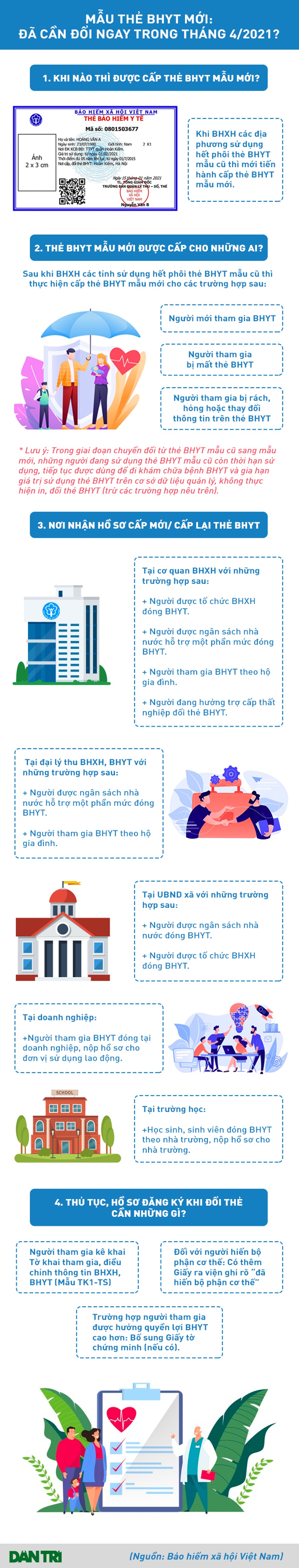 Infographic: Gần 87 triệu người cần đổi mẫu thẻ BHYT mới trong tháng 4? - 1 Infographic: Gần 87 triệu người cần đổi mẫu thẻ BHYT mới trong tháng 4? - 1