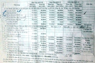 Học sinh phải đóng tiền “an ninh trực đêm”  