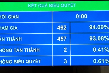 Nghiêm cấm cảnh vệ làm lộ thông tin, bí mật của yếu nhân