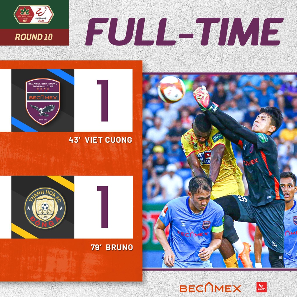 Tiến Linh ngồi dự bị, B.Bình Dương bị CLB Thanh Hóa cầm hòa - 1