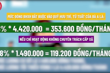 Chính sách mới về bảo hiểm xã hội có hiệu lực từ tháng 9/2021