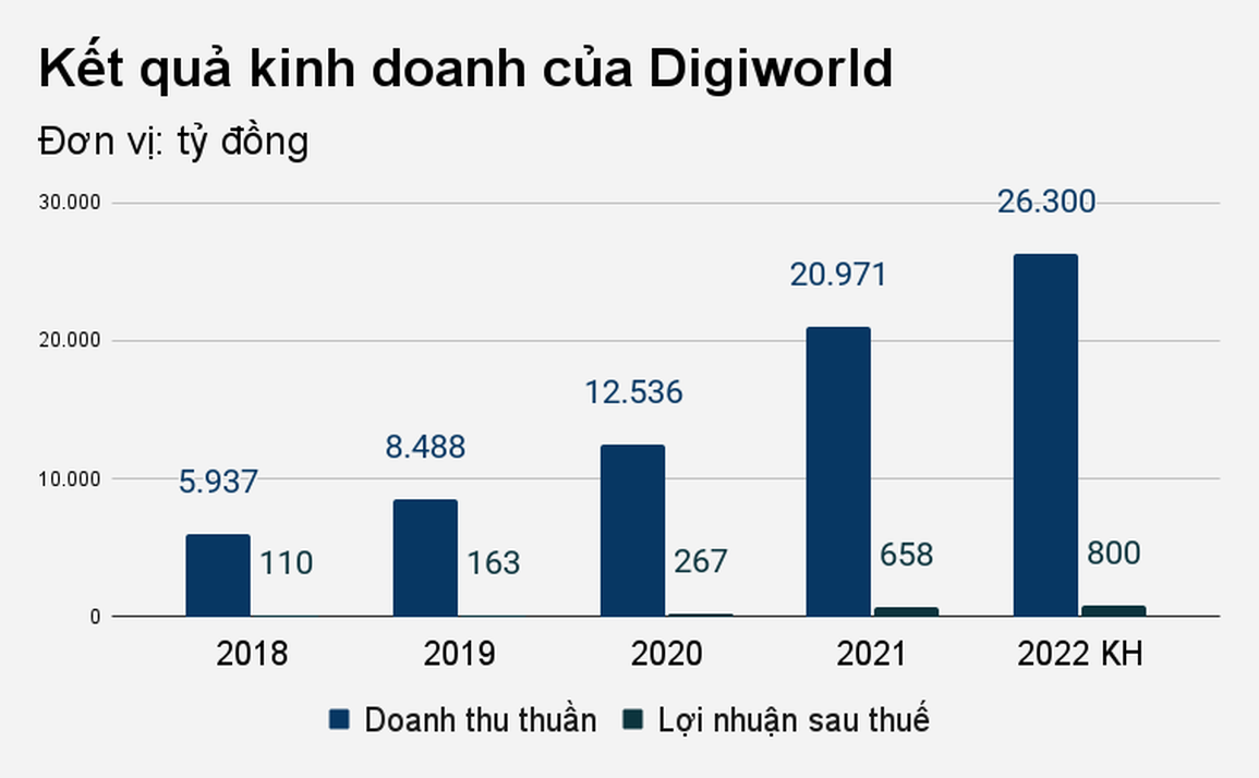 iPhone xách tay ngắc ngoải, một ông lớn tự tin đạt doanh thu tỷ USD - 1 iPhone xách tay ngắc ngoải, một ông lớn tự tin đạt doanh thu tỷ USD - 1