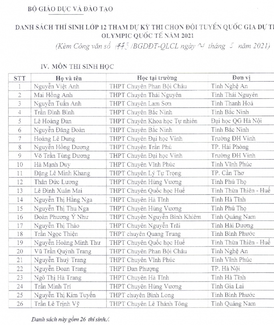 144 học sinh được miễn thi tốt nghiệp, tuyển thẳng vào ĐH,CĐ năm 2021 - 4 144 học sinh được miễn thi tốt nghiệp, tuyển thẳng vào ĐH,CĐ năm 2021 - 4