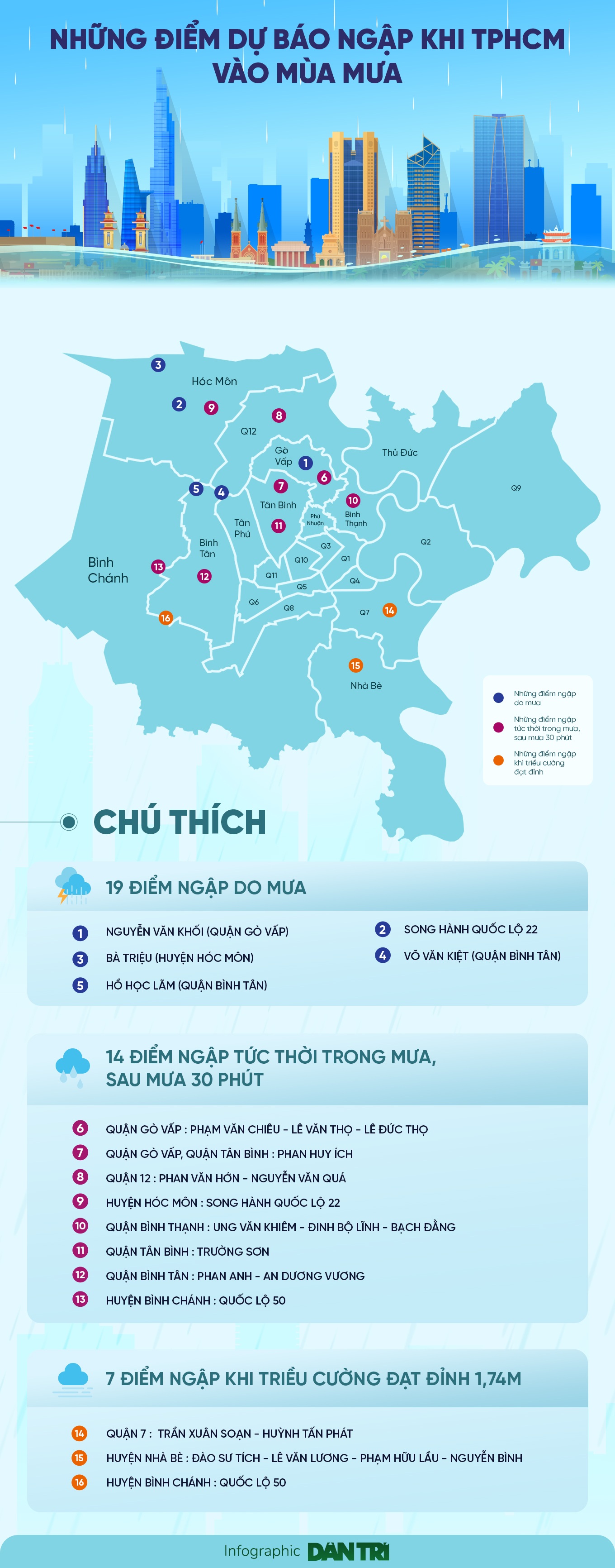 Các công trình chống ngập ở TPHCM hiện ra sao? - 5 Các công trình chống ngập ở TPHCM hiện ra sao? - 5