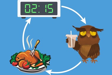 Vì sao ăn đêm gây tăng cân?